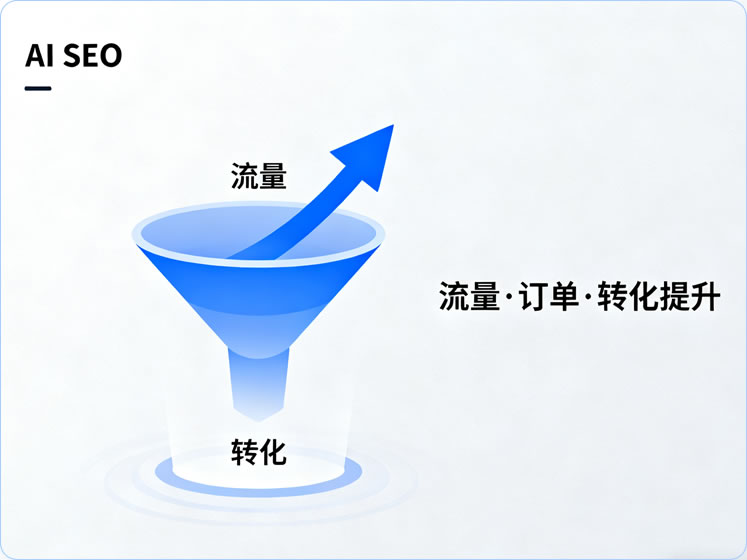 AI运营托管