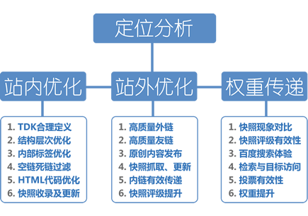 seo收录是什么意思